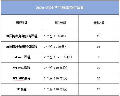 北京市力邁中美國際學校國際高中招生人數(shù)