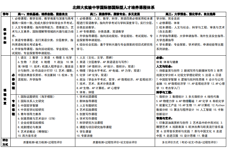 北師大實驗中學國際部國際型人才培養課程體系