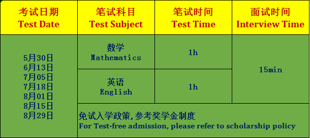 考試科目