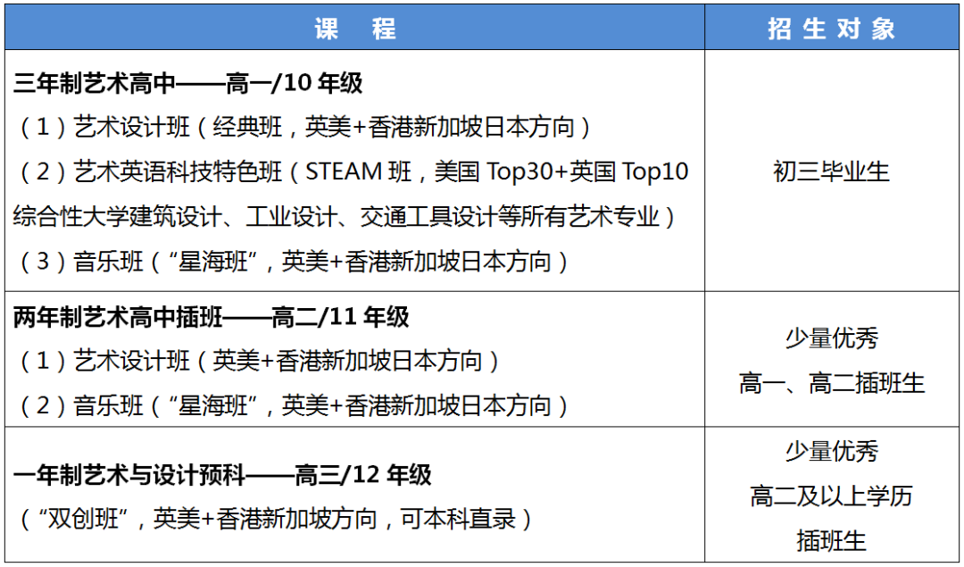 廣東省實驗中學國際藝術高中招生計劃