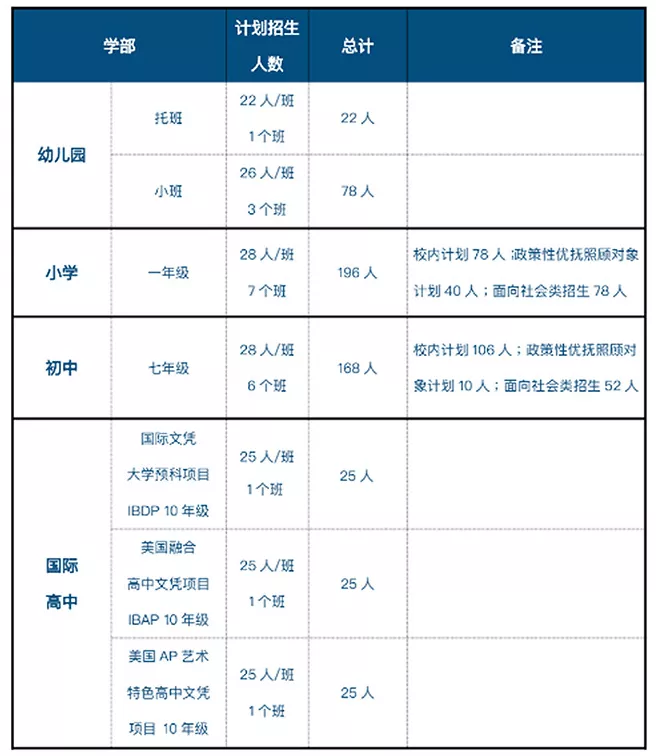 蘇州工業園區外國語學校2021-2022學年招生簡章