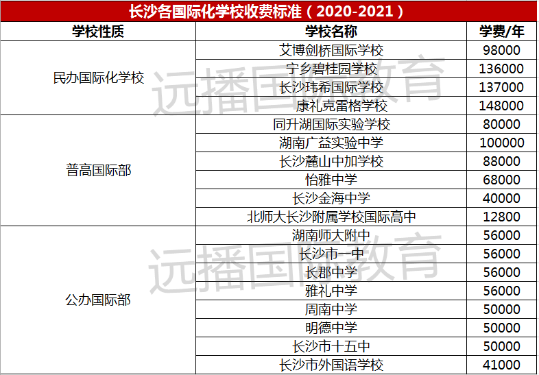 長(zhǎng)沙各國(guó)際化學(xué)校收費(fèi)參考