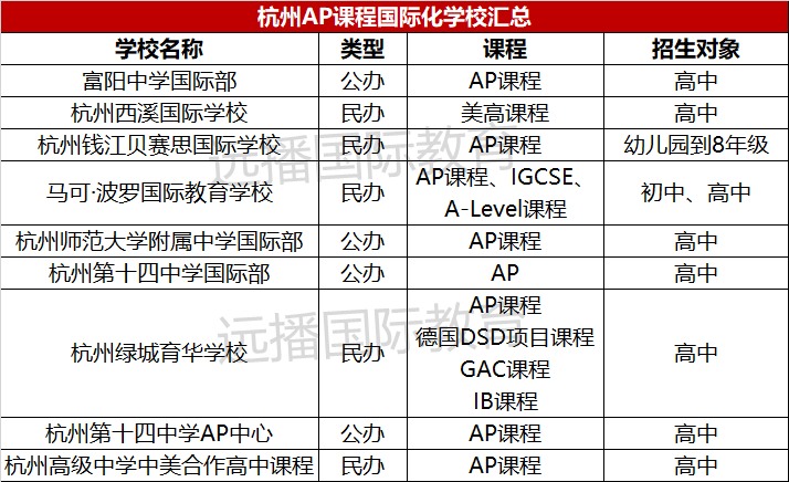 杭州<a href='http://m.nantongyule.com/gjkc/mggz/' target='_blank'><u>AP課程</u></a>學校