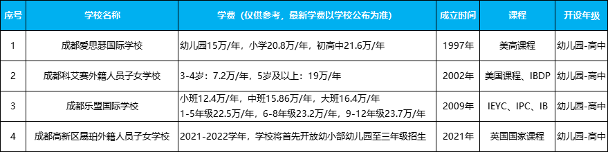 成都純外籍國際學校