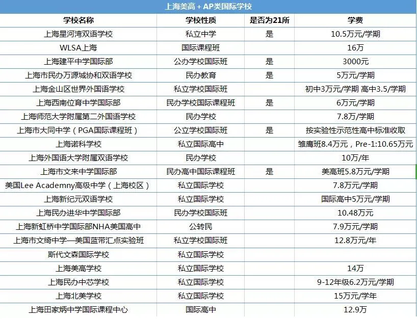 上海美高+AP課程學(xué)校