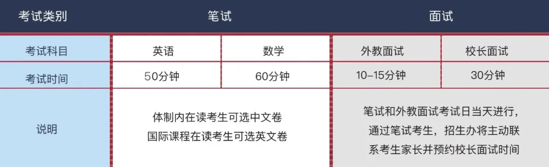 閔行匯點(diǎn)高中2022春招考試科目