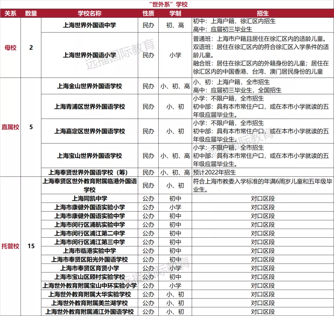 世外系學(xué)校