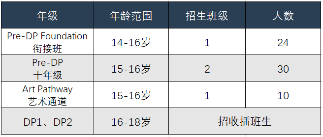 招生計(jì)劃