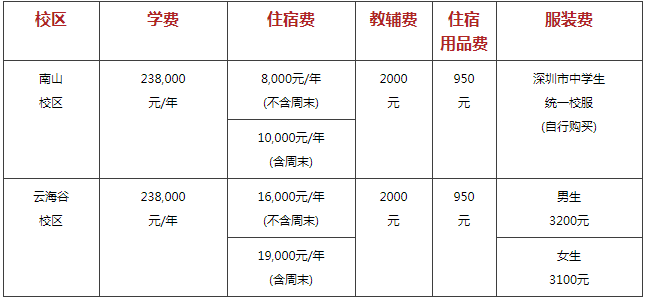 2022年深大師院國際高中學費學費多少