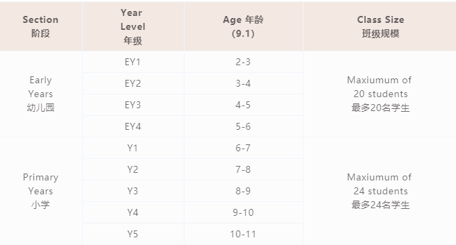 天河愛莎學(xué)校招生計(jì)劃