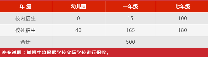 中加楓華學(xué)校2022招生計(jì)劃