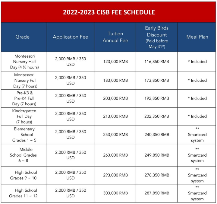 北京加拿大國際學校2022-2023學年學費參考