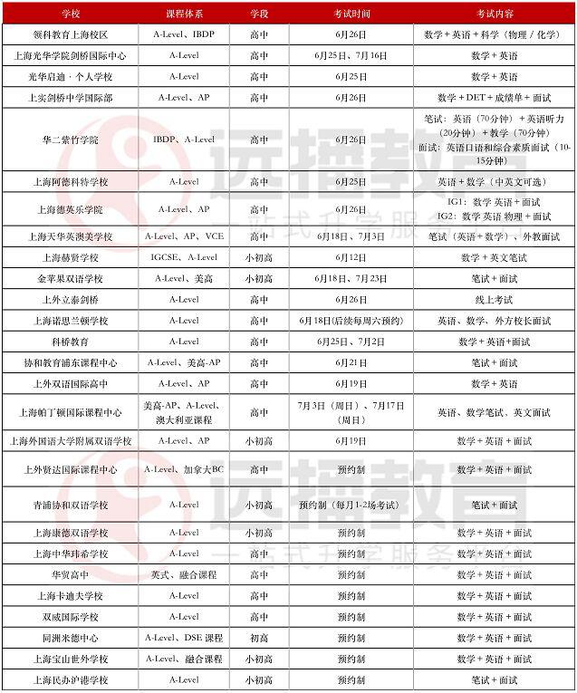 A-Level課程學(xué)校2022秋招考試安排