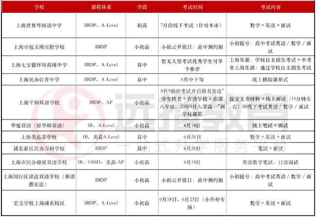 IB課程學(xué)校2022秋招考試安排