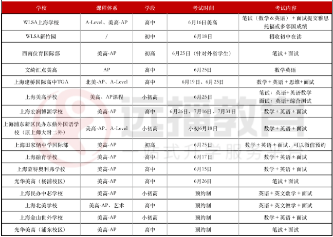 美高+<a href='http://m.nantongyule.com/gjkc/mggz/' target='_blank'><u>AP課程</u></a>學(xué)校2022秋招考試安排