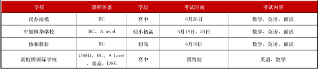 BC課程學(xué)校2022秋招考試安排