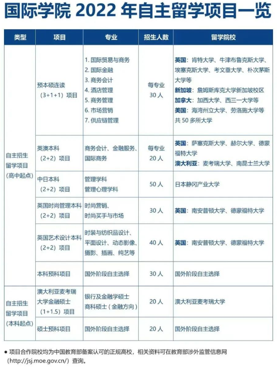 廈門大學2022自主留學項目一覽