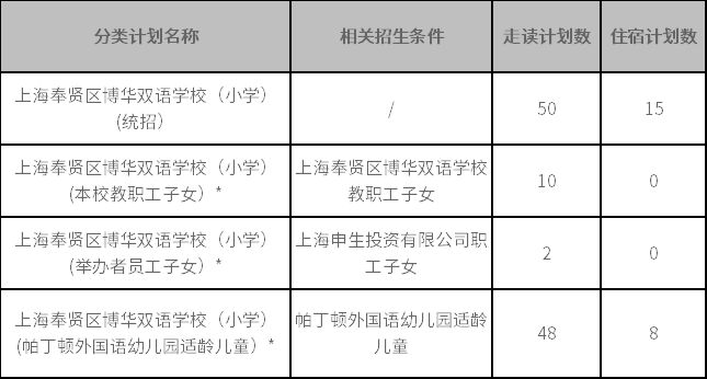 上海奉賢區博華雙語學校 2022年小學一年級招生簡章