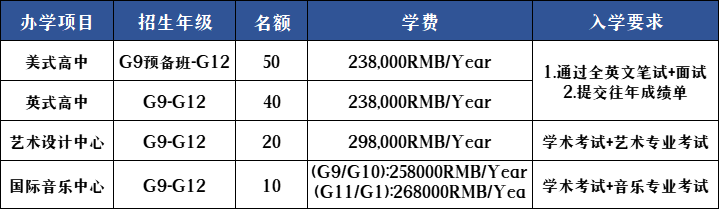 深圳國際預(yù)科學(xué)院招生計劃