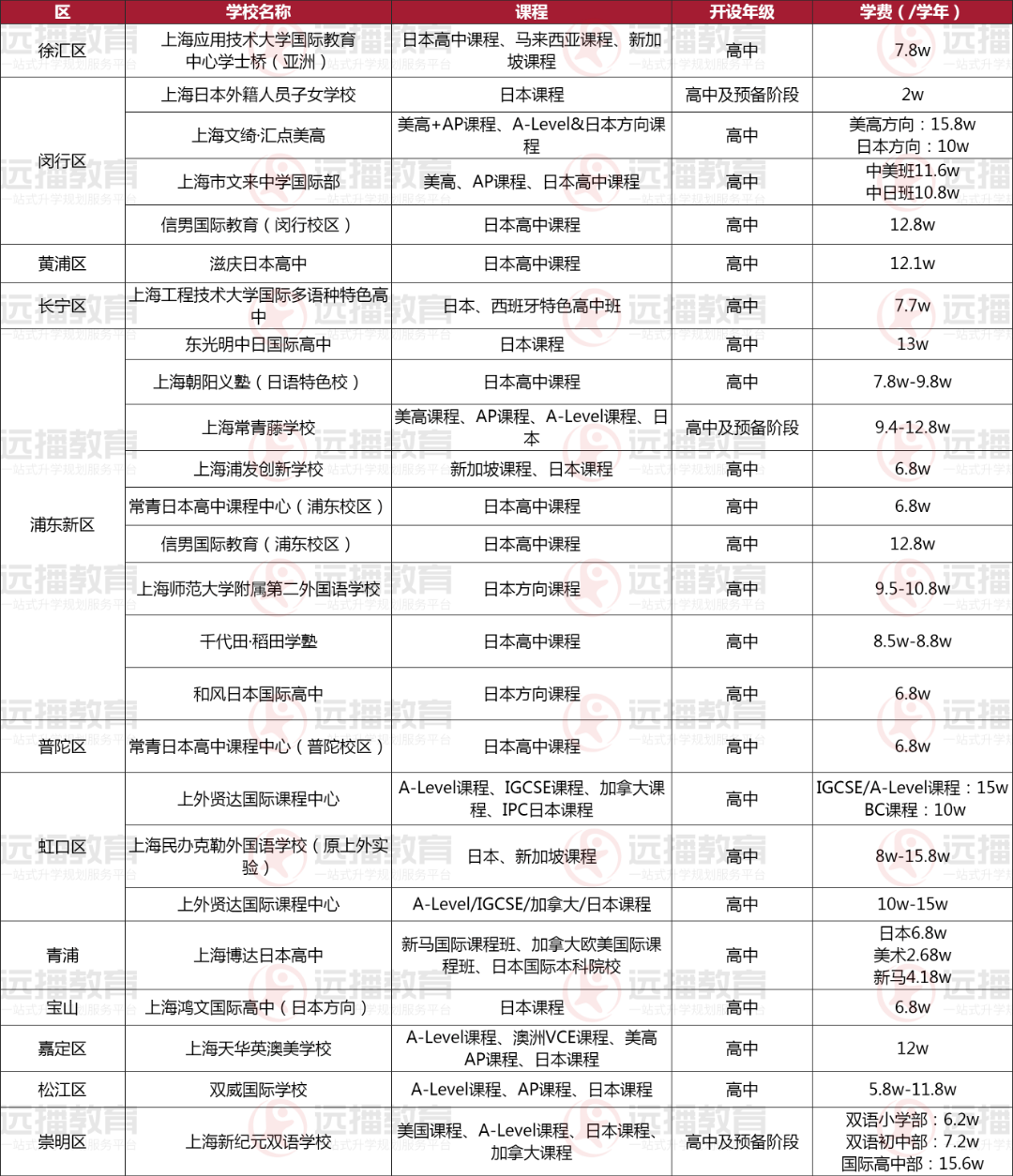 上海地區-日本方向國際化學校盤點