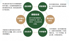 廣雅中學國際課程2023-2024學年招生簡章