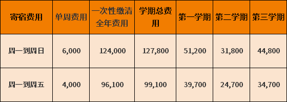 天津惠靈頓國(guó)際學(xué)校2022-2023學(xué)年收費(fèi)標(biāo)準(zhǔn)