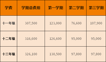 天津惠靈頓國(guó)際學(xué)校2022-2023學(xué)年收費(fèi)標(biāo)準(zhǔn)