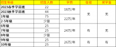 北京海淀凱文學校2023年春季/秋季招生計劃