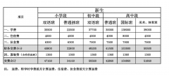 北京豐臺區新北賦學校(原北大附屬實驗學校)2023招生信息