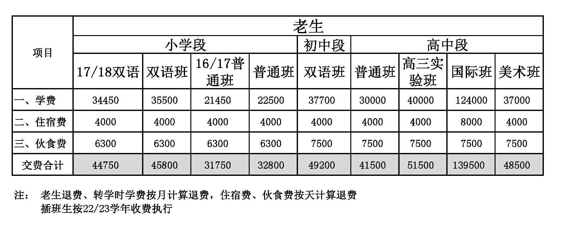 北京豐臺區(qū)新北賦學(xué)校(原北大附屬實(shí)驗(yàn)學(xué)校)學(xué)費(fèi)參考