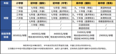 寧波赫威斯肯特學校學費參考