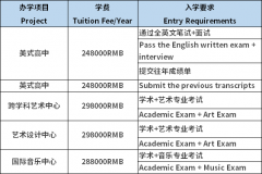 深圳國際預科書院2023年秋季招生簡章