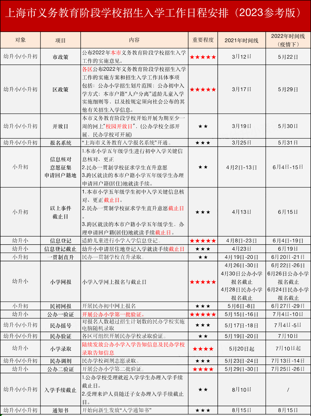 2023上海小學/初中入學時間安排參考