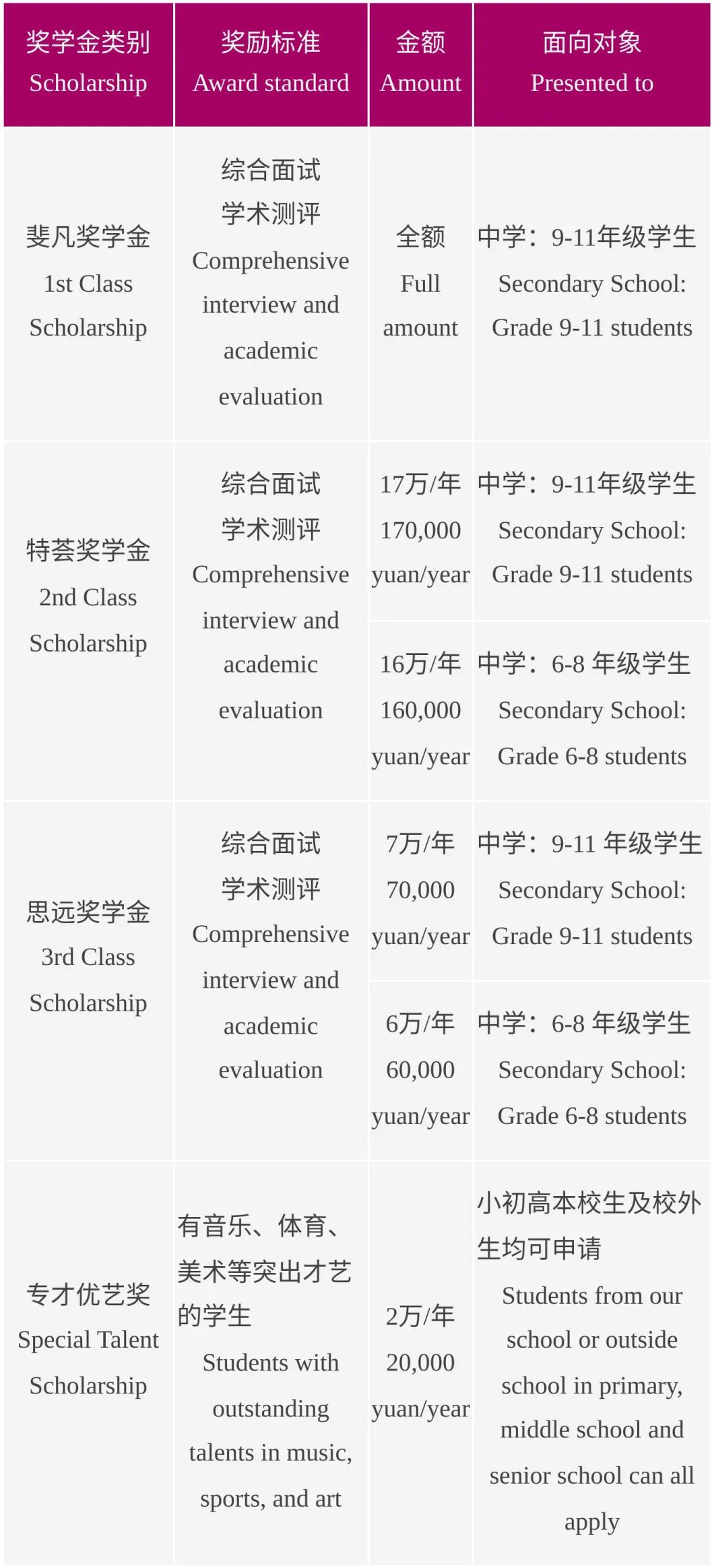 廣州市斐特思學(xué)校2023-2024學(xué)年獎(jiǎng)學(xué)金