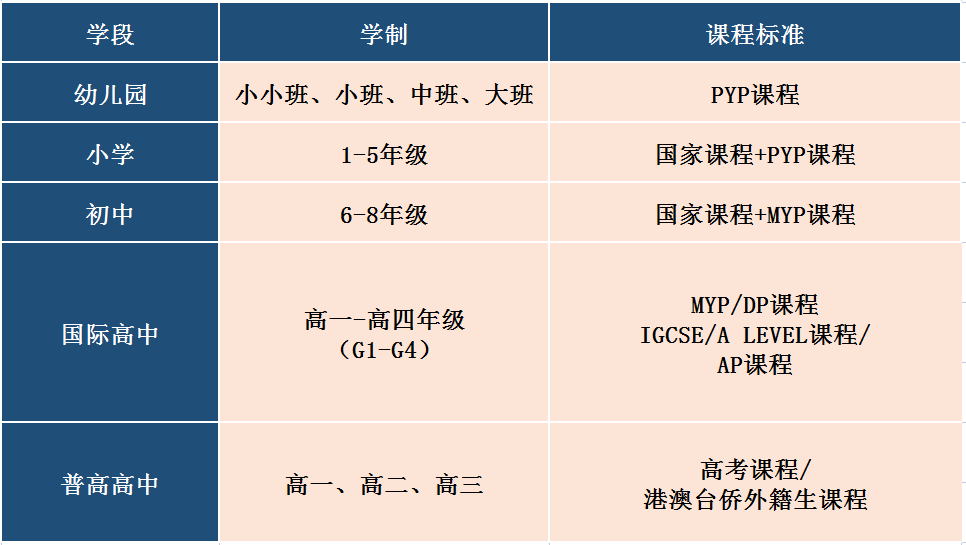 招生年級(jí)