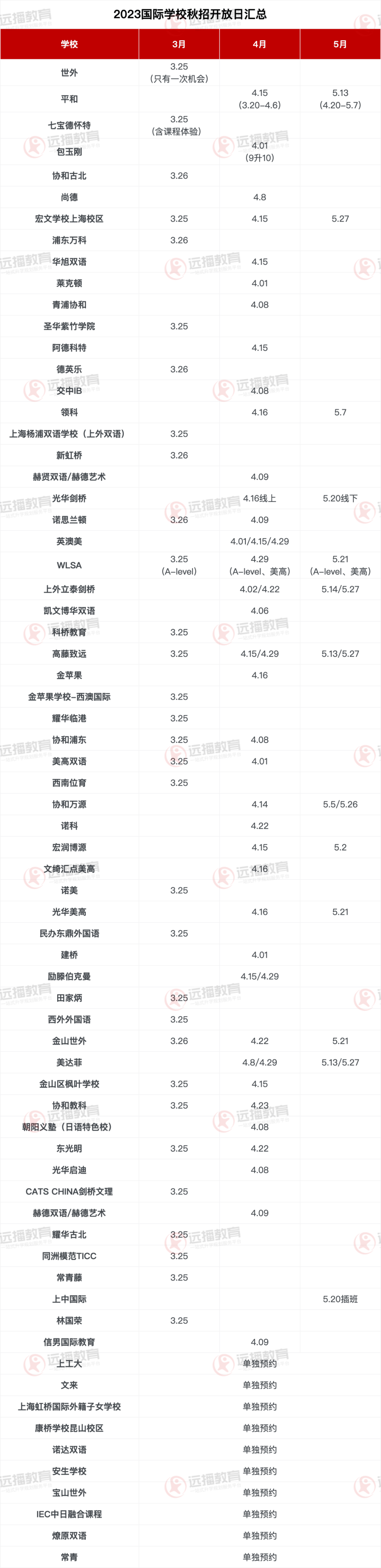 上海60+國際學校開放日最新匯總(3-5月)