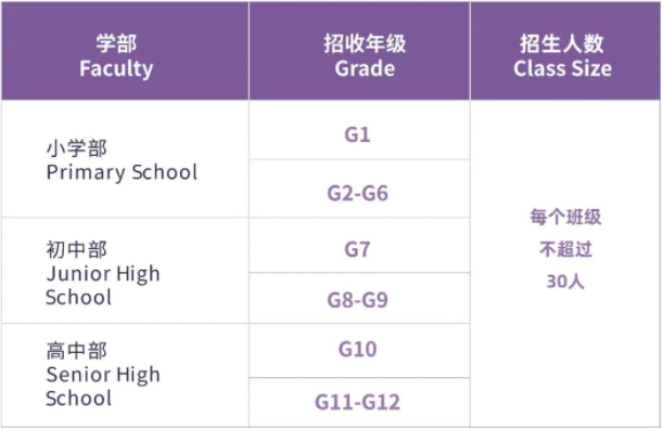 康禮2023招生計劃