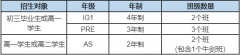 科橋教育2023年秋季招生簡章及入學考試開放日安排！