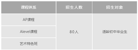 上海諾科學(xué)校招生計(jì)劃