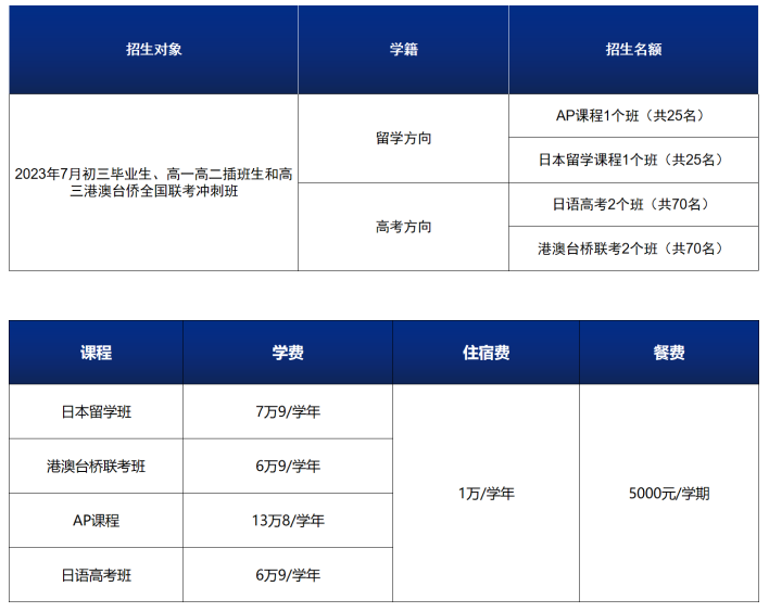 招生計劃和收費參考