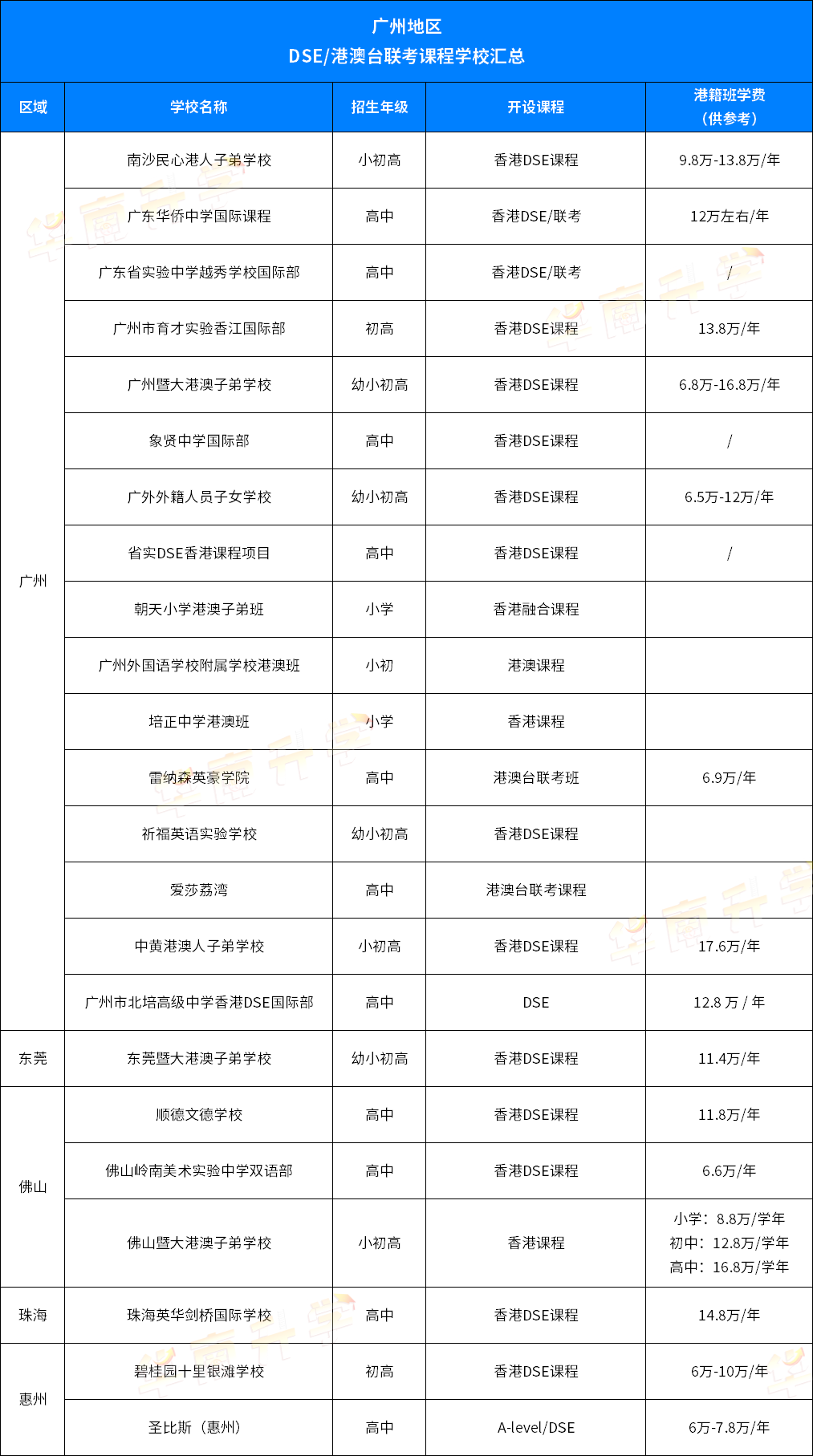 廣佛地區(qū)開設(shè)DSE課程學(xué)校一覽表