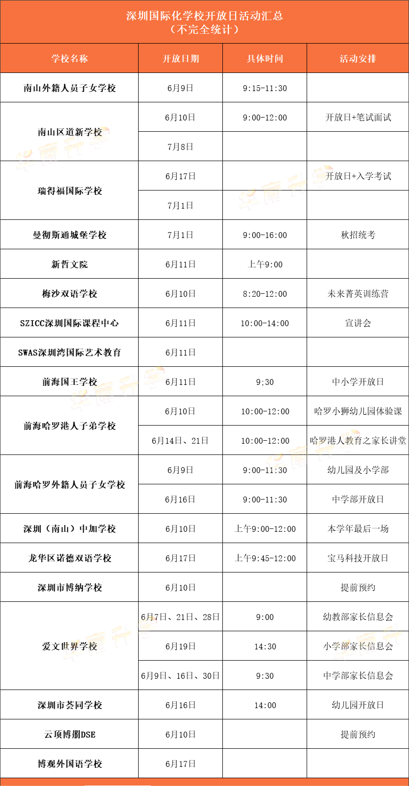 <a href='http://m.nantongyule.com/szschool/' target='_blank'><u>深圳國際學校</u></a>6月部分學校招生開放日