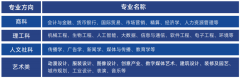 西安交通大學蘇州研究院國際本碩預科中心2023年秋季招生簡章