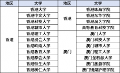 西安交通大學蘇州研究院香港預科中心2023秋季招生簡章