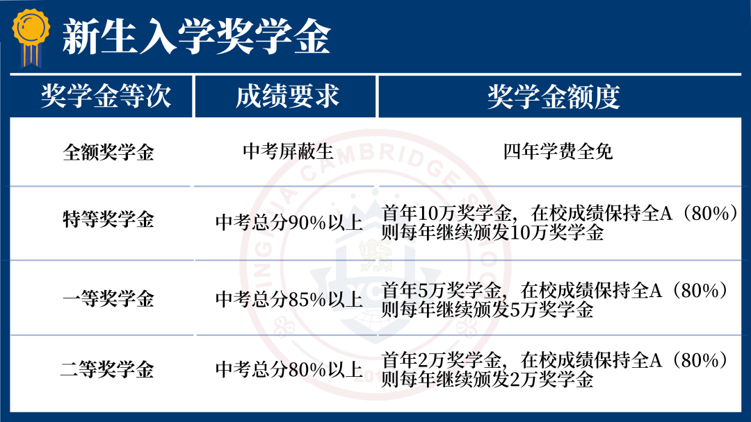 新生入學(xué)獎(jiǎng)學(xué)金