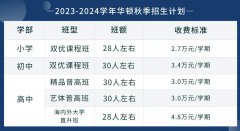 太倉市華頓外國語學校2023年秋季新生招生計劃及收費標準