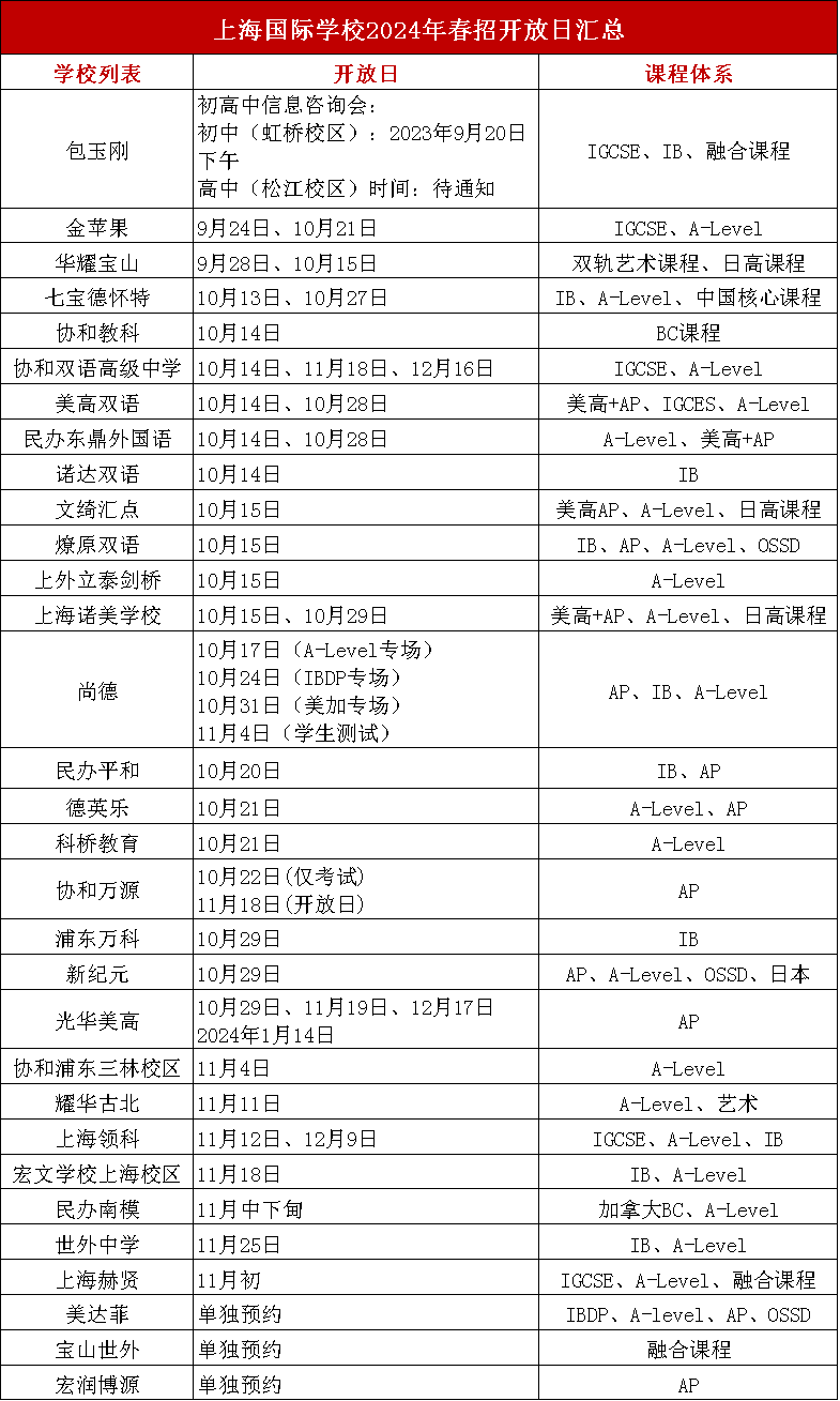 上海國際化學(xué)校2024春招火熱開啟，10月30+國際學(xué)校春招開放日匯總一覽表!