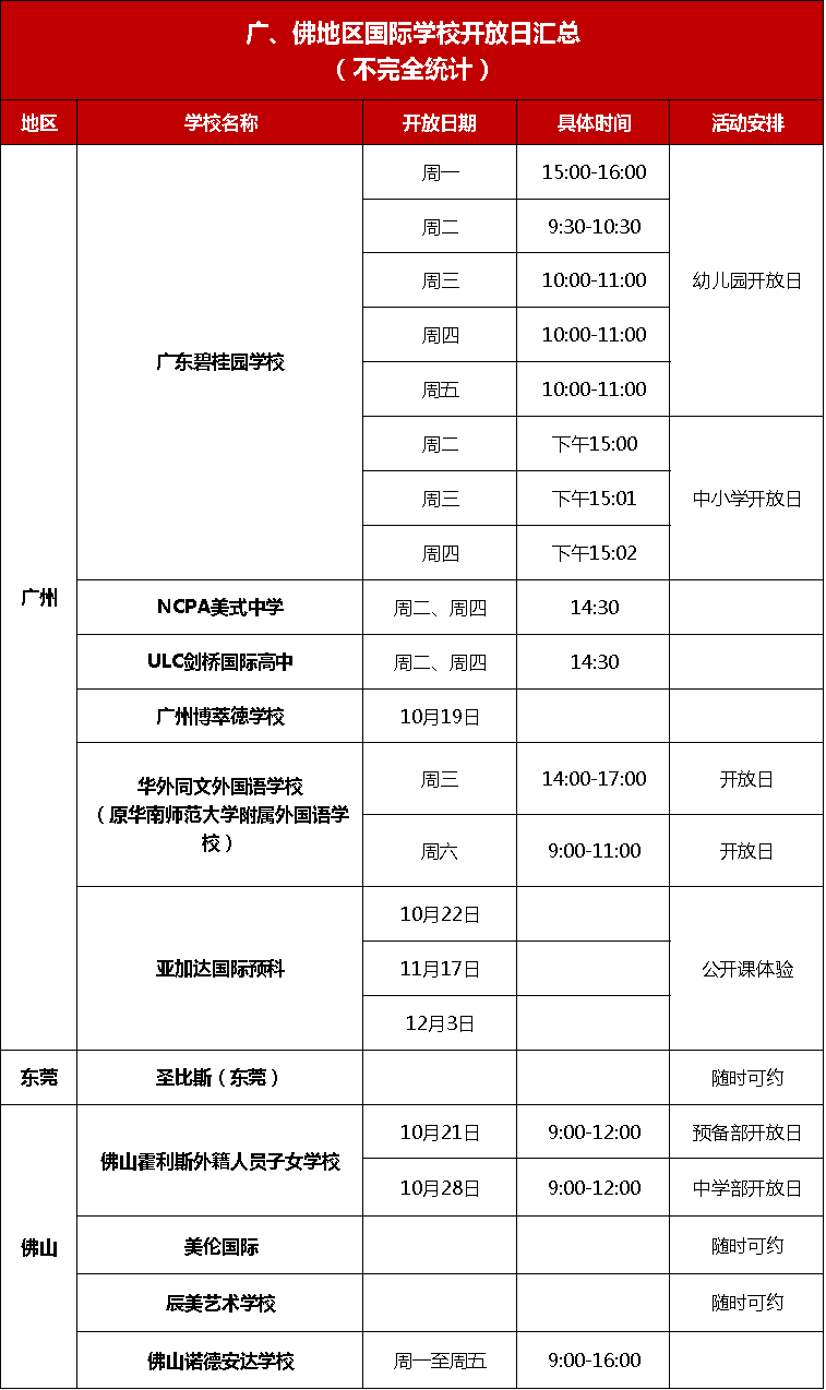 廣州國際化學校2024春招第一波開放日