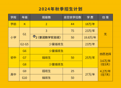 北京海淀凱文學校2024-2025年秋季招生報名正式開啟！