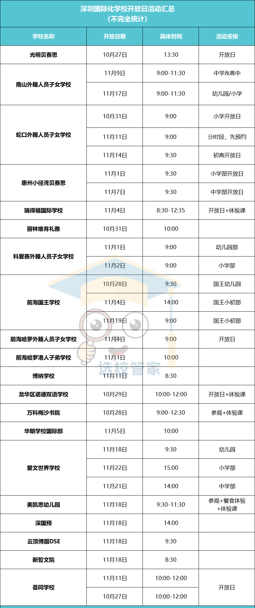 深圳國際化學(xué)校開放日